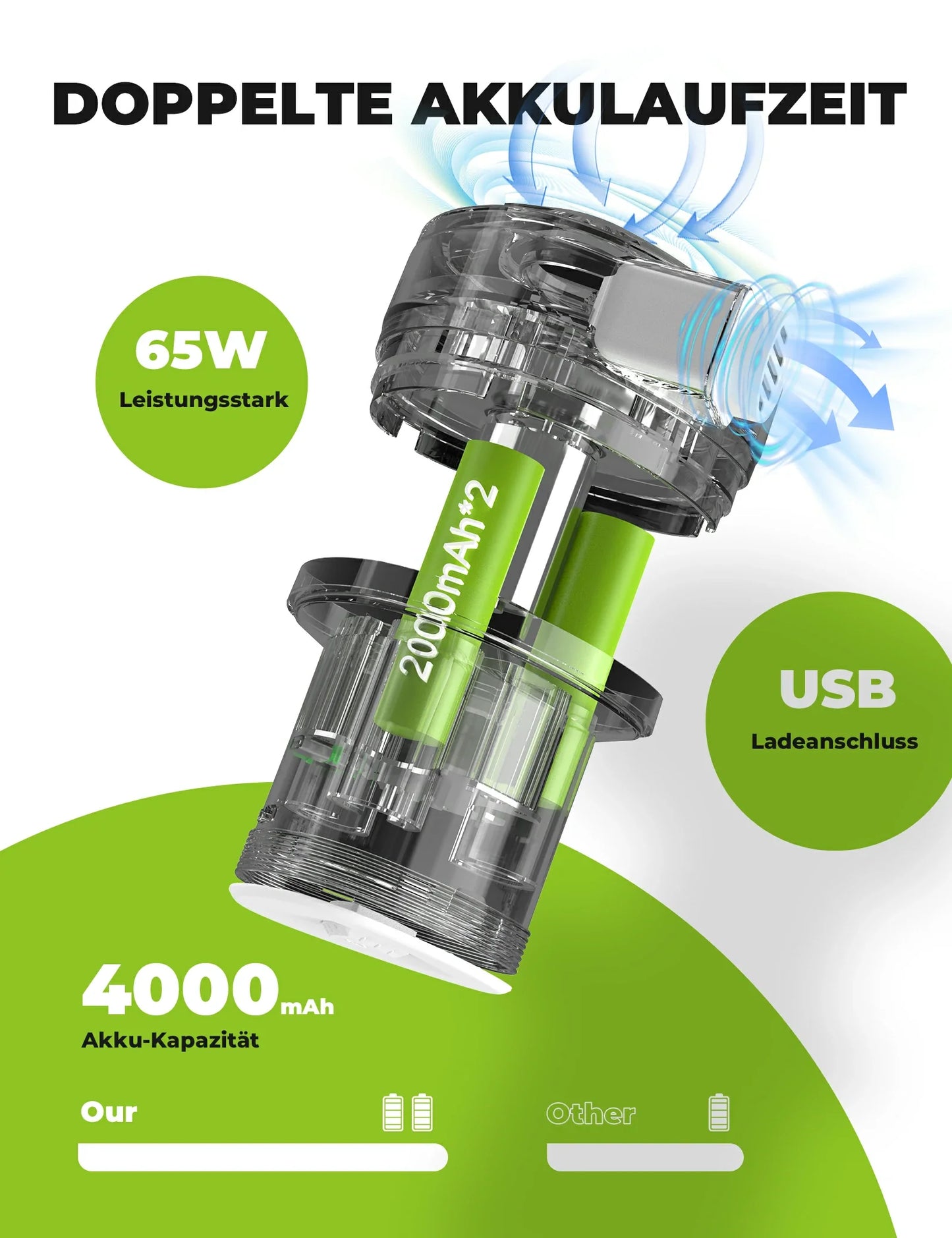 Elektrische Luftpumpe 2 in 1 Aufblasbar und Ablassen 2000 mAh Wiederaufladbar Akku Qunature